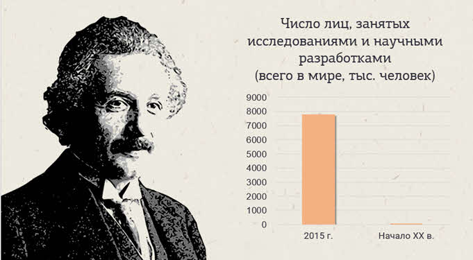 Математики 20 века презентация