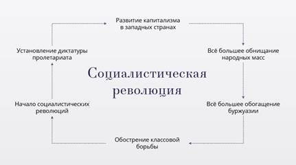 За что выступали анархисты в 19 веке. Смотреть фото За что выступали анархисты в 19 веке. Смотреть картинку За что выступали анархисты в 19 веке. Картинка про За что выступали анархисты в 19 веке. Фото За что выступали анархисты в 19 веке