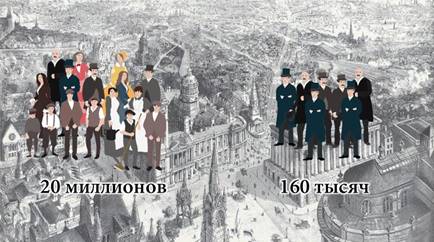 избирательное право в великобритании в 19 веке