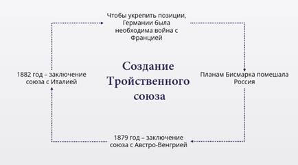 какое королевство занимало главенствующее положение в германской империи