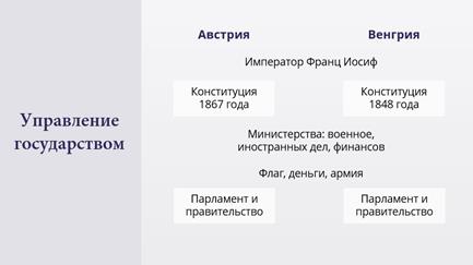 Схема политического устройства австро венгрии в 19 веке