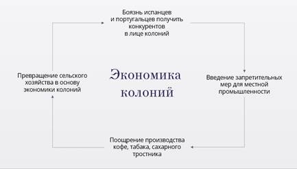 назовите причины начала войны за независимость в латинской америке каким были ее ход и результаты. Смотреть фото назовите причины начала войны за независимость в латинской америке каким были ее ход и результаты. Смотреть картинку назовите причины начала войны за независимость в латинской америке каким были ее ход и результаты. Картинка про назовите причины начала войны за независимость в латинской америке каким были ее ход и результаты. Фото назовите причины начала войны за независимость в латинской америке каким были ее ход и результаты