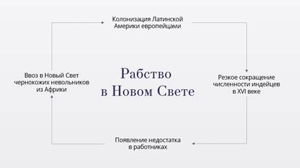 Причины за независимость латинской америки. Война за независимость в Латинской Америке таблица. Причины начала войны за независимость в Латинской Америке.