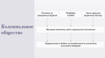 Причины за независимость латинской америки. Причины начала войны за независимость в Латинской Америке каким. Назовите причины начала войны за независимость в Латинской Америке. Причины начала войны за независимость в Латинской Америке.