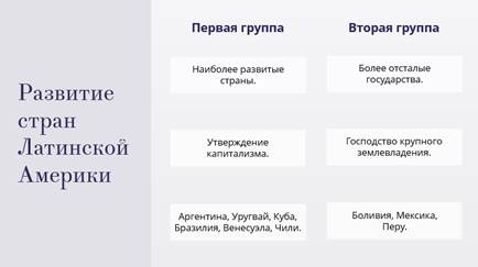 Группа вторая половина. Таблица развитые и отсталые страны Латинской Америки. Отсталые страны Латинской Америки. Отсталые страны Латинской Америки таблица. Наиболее развитые страны Латинской Америки.