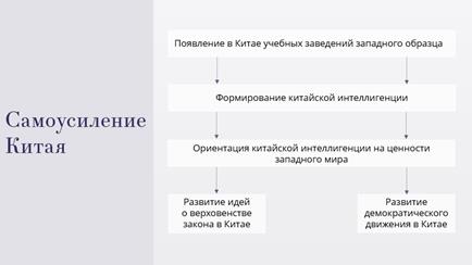 Цель курса самоусиления китая совершить перевооружение создать сильную армию нового образца