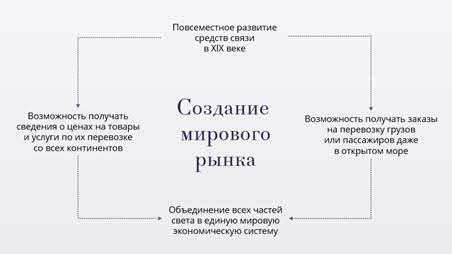 Что ограничивало свободную конкуренцию внутри государства 19 века. Смотреть фото Что ограничивало свободную конкуренцию внутри государства 19 века. Смотреть картинку Что ограничивало свободную конкуренцию внутри государства 19 века. Картинка про Что ограничивало свободную конкуренцию внутри государства 19 века. Фото Что ограничивало свободную конкуренцию внутри государства 19 века