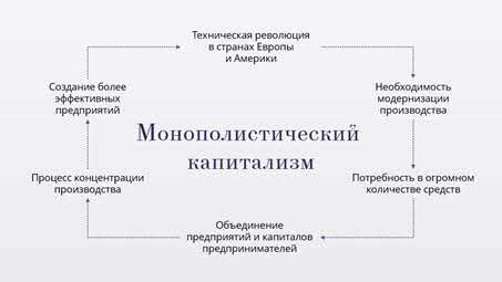 Что ограничивало свободную конкуренцию внутри государства 19 века. Смотреть фото Что ограничивало свободную конкуренцию внутри государства 19 века. Смотреть картинку Что ограничивало свободную конкуренцию внутри государства 19 века. Картинка про Что ограничивало свободную конкуренцию внутри государства 19 века. Фото Что ограничивало свободную конкуренцию внутри государства 19 века