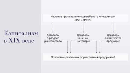 Что ограничивало свободную конкуренцию внутри государства 19 века. Смотреть фото Что ограничивало свободную конкуренцию внутри государства 19 века. Смотреть картинку Что ограничивало свободную конкуренцию внутри государства 19 века. Картинка про Что ограничивало свободную конкуренцию внутри государства 19 века. Фото Что ограничивало свободную конкуренцию внутри государства 19 века