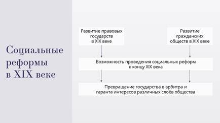 Составьте план ответа демократические реформы во франции