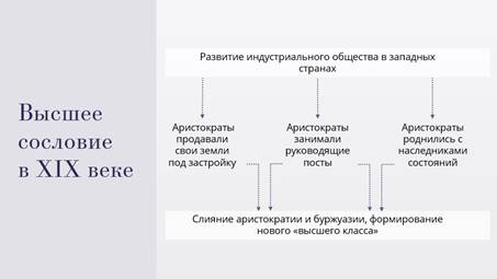 Тест по истории индустриальное общество