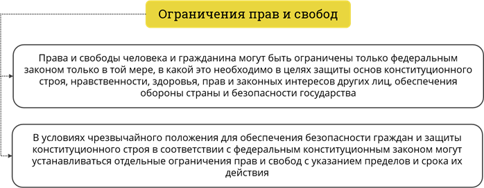гарантия прав и свобод подданных. гарантия прав и свобод подданных фото. картинка гарантия прав и свобод подданных. смотреть фото гарантия прав и свобод подданных. смотреть картинку гарантия прав и свобод подданных.