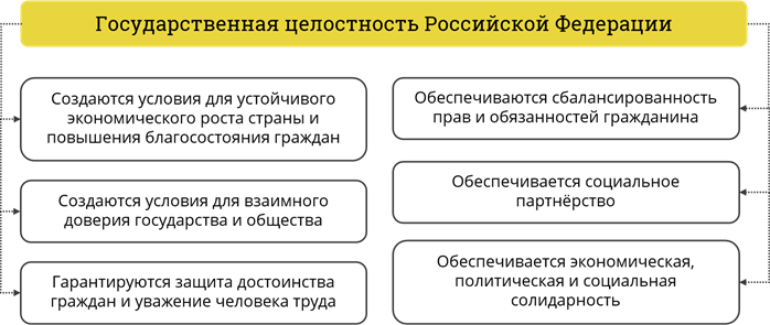 Государственная целостность