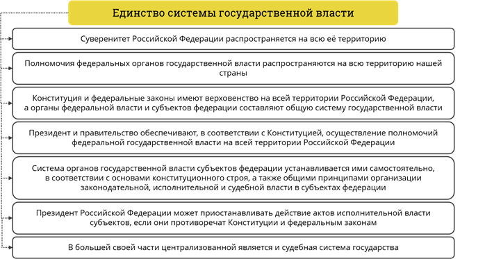 Государственная целостность единство системы