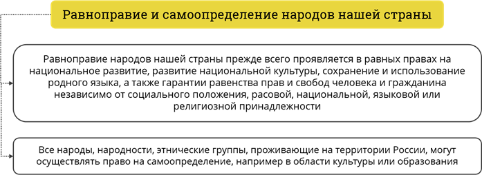 Государственная целостность