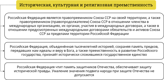 Государственная целостность