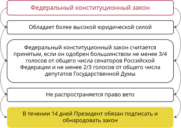 Проект федерального бюджета вносится в государственную думу фс рф не позднее