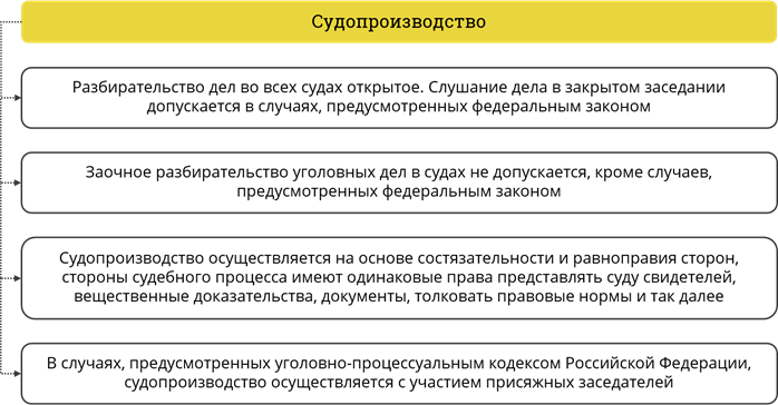 Какие вопросы разрешаются судом в совещательной комнате