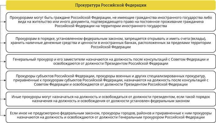 План судебная власть и прокуратура в рф