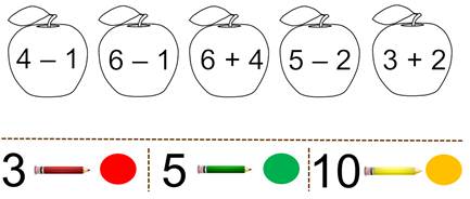 Четыре плюс шесть. Сложение и вычитание для дошкольников. Математические примеры на сложение. Математика для дошкольников сложение. Сложение чисел для дошкольников.