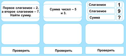 Конспект урока слагаемые