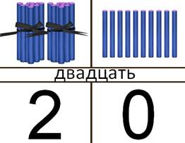 Количество палочек. Десятки из счетных палочек. 10 Палочек картина. Счетные палочки связанные десятками. Пучки математика.