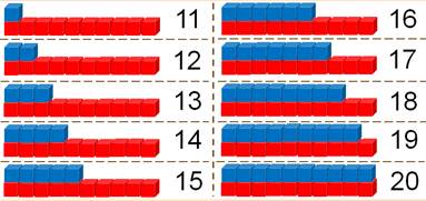 Числа от 1 до 20 1 класс школа россии презентация