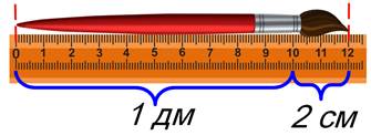 Как выглядит 12 см. Модель метра разделённая на дециметры. 3 Дм на линейке. Лента цифр для 1 класса с дециметрами. 1 Дециметр картинка для детей.