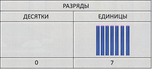 Фото Кати Единицы И Единицы