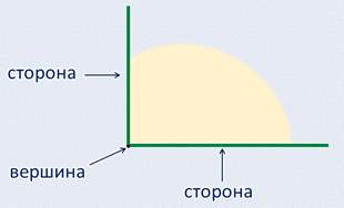 как понять что угол тупой. image003. как понять что угол тупой фото. как понять что угол тупой-image003. картинка как понять что угол тупой. картинка image003.