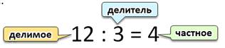 Как называют цифры при делении. Смотреть фото Как называют цифры при делении. Смотреть картинку Как называют цифры при делении. Картинка про Как называют цифры при делении. Фото Как называют цифры при делении