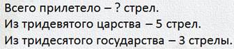 Что значит реши задачу обратную данной