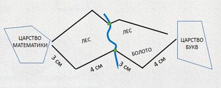 Как узнать длину ломаной. Смотреть фото Как узнать длину ломаной. Смотреть картинку Как узнать длину ломаной. Картинка про Как узнать длину ломаной. Фото Как узнать длину ломаной