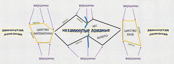 Как узнать длину ломаной. Смотреть фото Как узнать длину ломаной. Смотреть картинку Как узнать длину ломаной. Картинка про Как узнать длину ломаной. Фото Как узнать длину ломаной