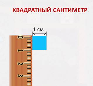 Сколько на диаграмме озер площадь которых превышает 5000 квадратных километров