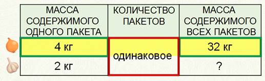 Четвертая пропорциональная. Задачи на нахождение четвертого пропорционального 3 класс. Задачи на нахождение 4 пропорционального. Карточки четвертое пропорциональное. Задачи на нахождение 4 пропорционального 4 класс.