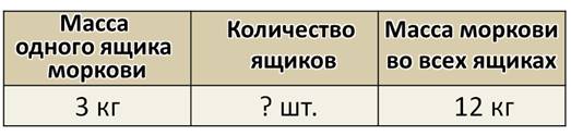 Какая общая масса. Масса одного предмета количество предметов общая. Масса 1 предмета количество общая масса. Масса одного предмета, Кол-во, общая масса.. Масса , количество предметов, общая масса. Таблица.