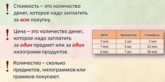 Презентация задачи на стоимость 4 класс