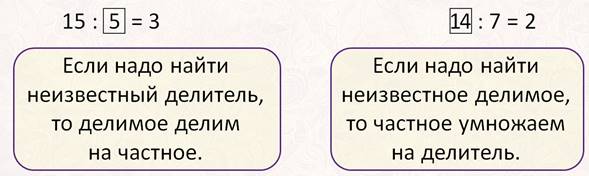 Нахождение неизвестного делителя 3 класс презентация