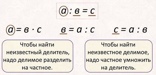 Чтобы найти делитель