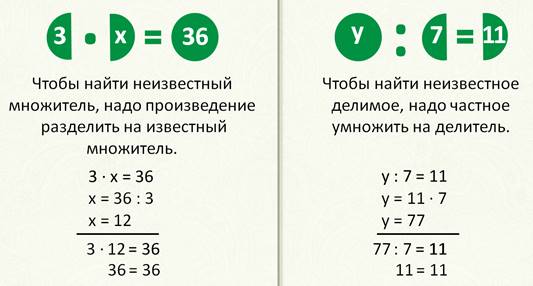 Неизвестное делимое делитель множитель. Памятка как решать уравнения. Решение уравнений с неизвестным множителем. Памятка как решать уравнения с неизвестным. Уравнения на нахождение неизвестного множителя.