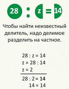 Что значит решить уравнение с объяснением для 3 класса по математике