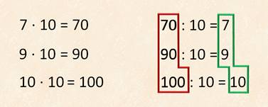 Что значит уменьшить в 100 раз