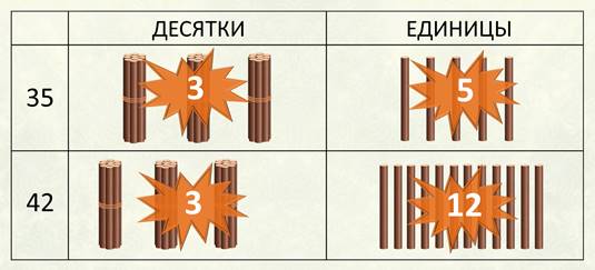 Сорок сравнение