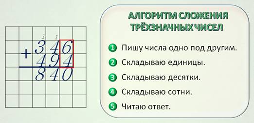 Приемы письменных вычислений 3 класс школа россии конспект урока и презентация