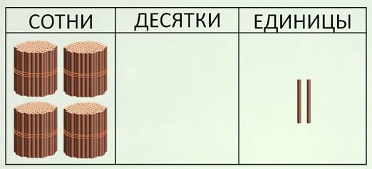 Как правильно вычитать столбиком трехзначные числа. Смотреть фото Как правильно вычитать столбиком трехзначные числа. Смотреть картинку Как правильно вычитать столбиком трехзначные числа. Картинка про Как правильно вычитать столбиком трехзначные числа. Фото Как правильно вычитать столбиком трехзначные числа