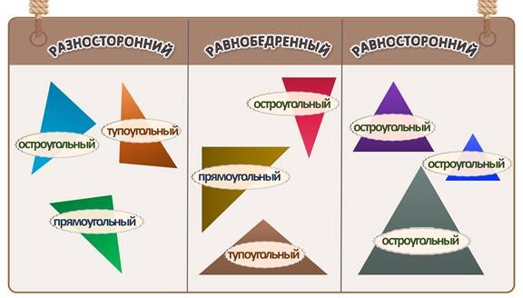 Технологическая карта виды треугольников