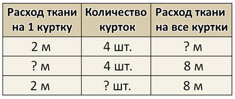 В куске 25 м ткани хватит ли