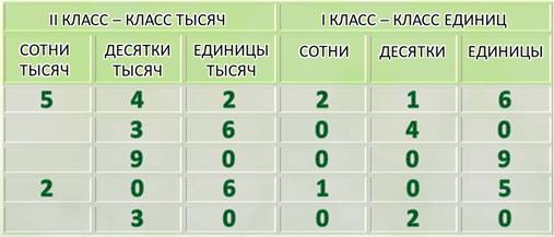 1 десяток тысяч