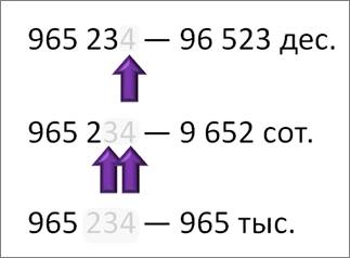 что значит представь в виде суммы разрядных слагаемых. Смотреть фото что значит представь в виде суммы разрядных слагаемых. Смотреть картинку что значит представь в виде суммы разрядных слагаемых. Картинка про что значит представь в виде суммы разрядных слагаемых. Фото что значит представь в виде суммы разрядных слагаемых